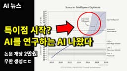 AI 뉴스 - AI 연구 자동화, 무검열 Grok-2 논란, 구글 AI 업데이트, GPT-4o 업데이트, AI 개발자 지니 등