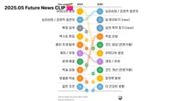 요즘 사람들은 AI를 어디에 가장 많이 활용할까?